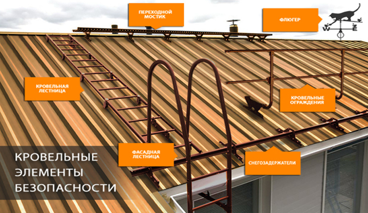 Что такое элементы безопасности кровли (ЭБК)?